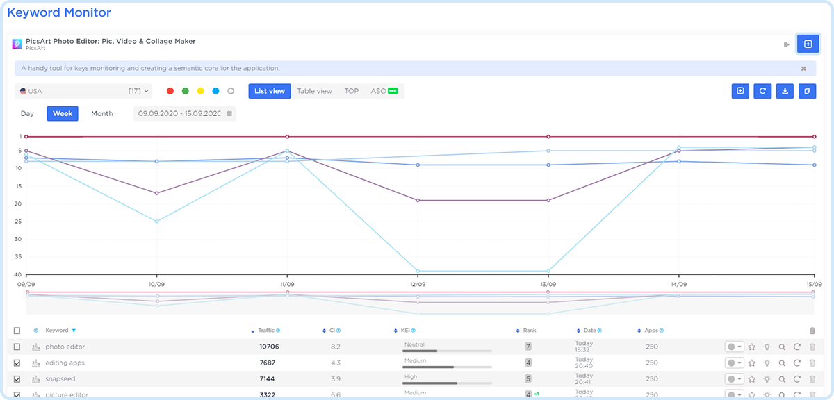 Keyword Monitor 