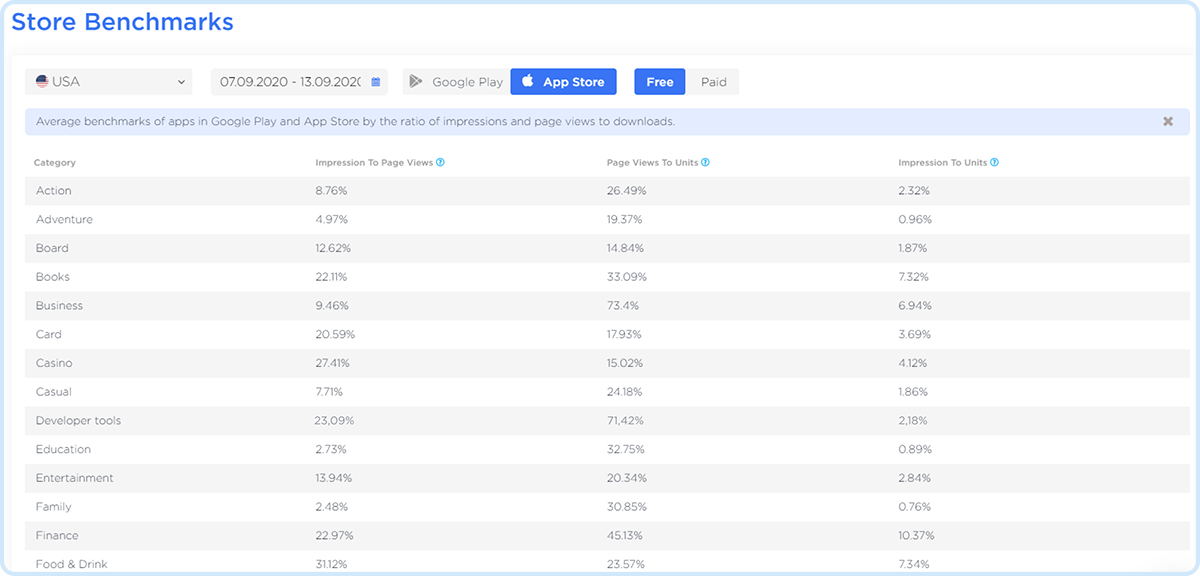 Store Benchmarks