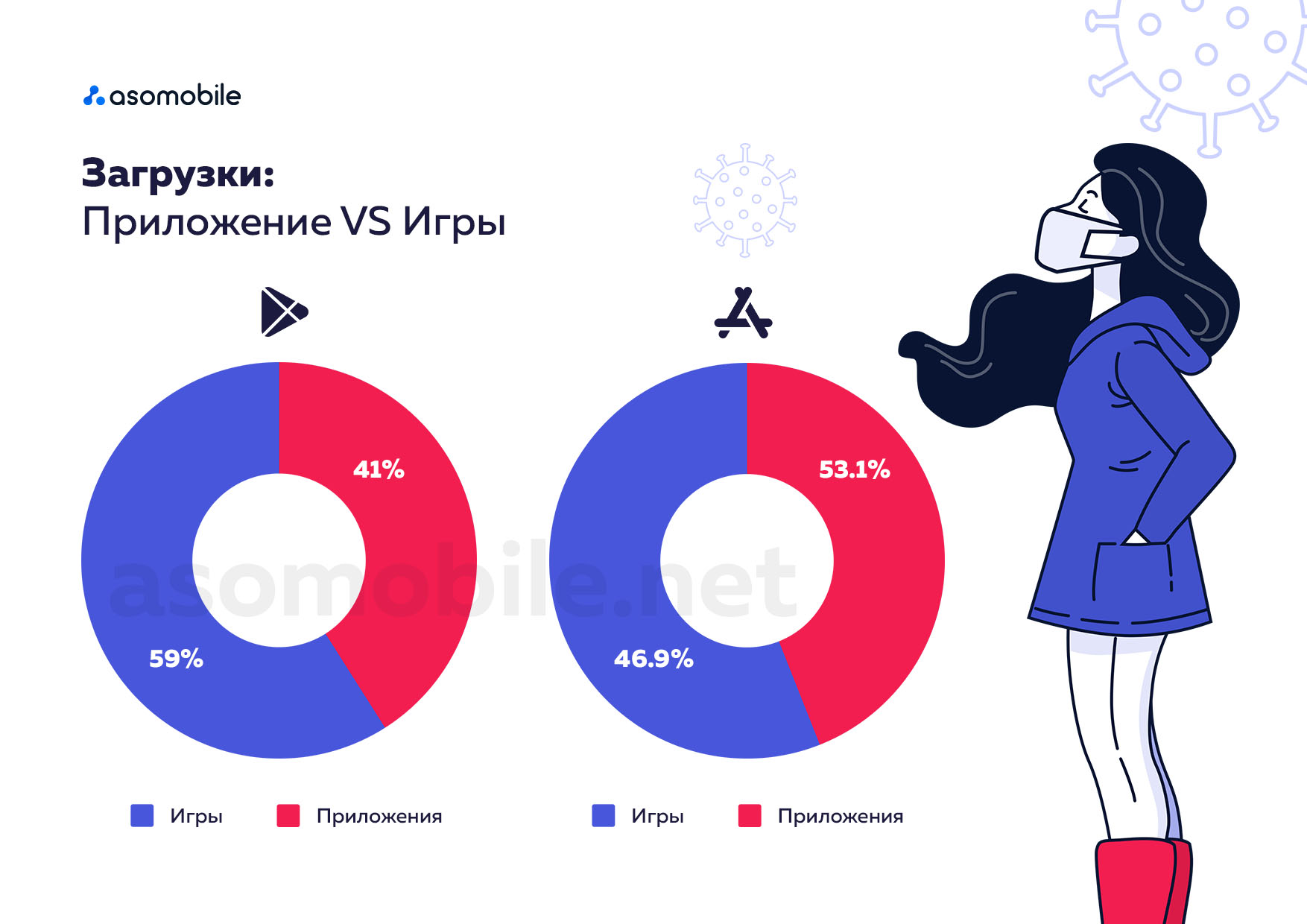 Новые приложения 2020. ASOMOBILE.