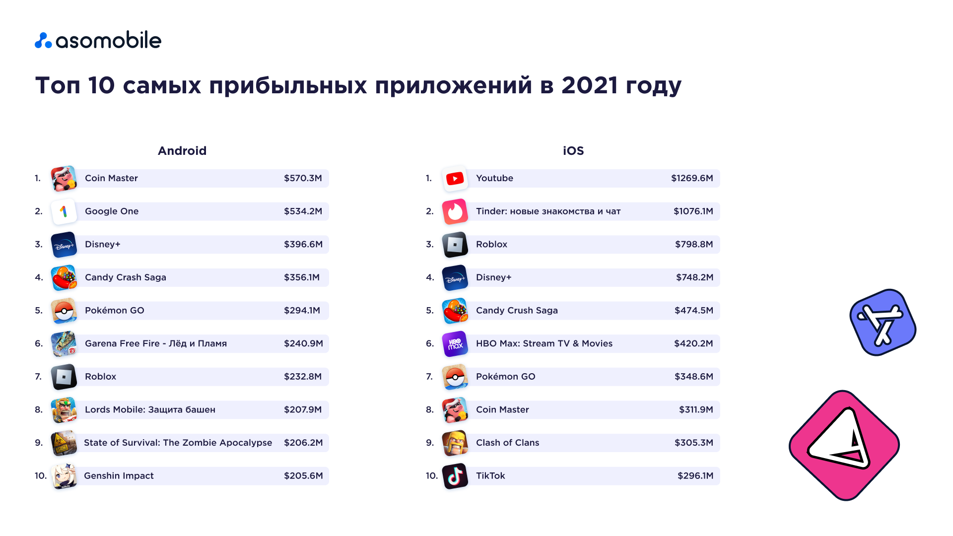 Российские приложения 2021