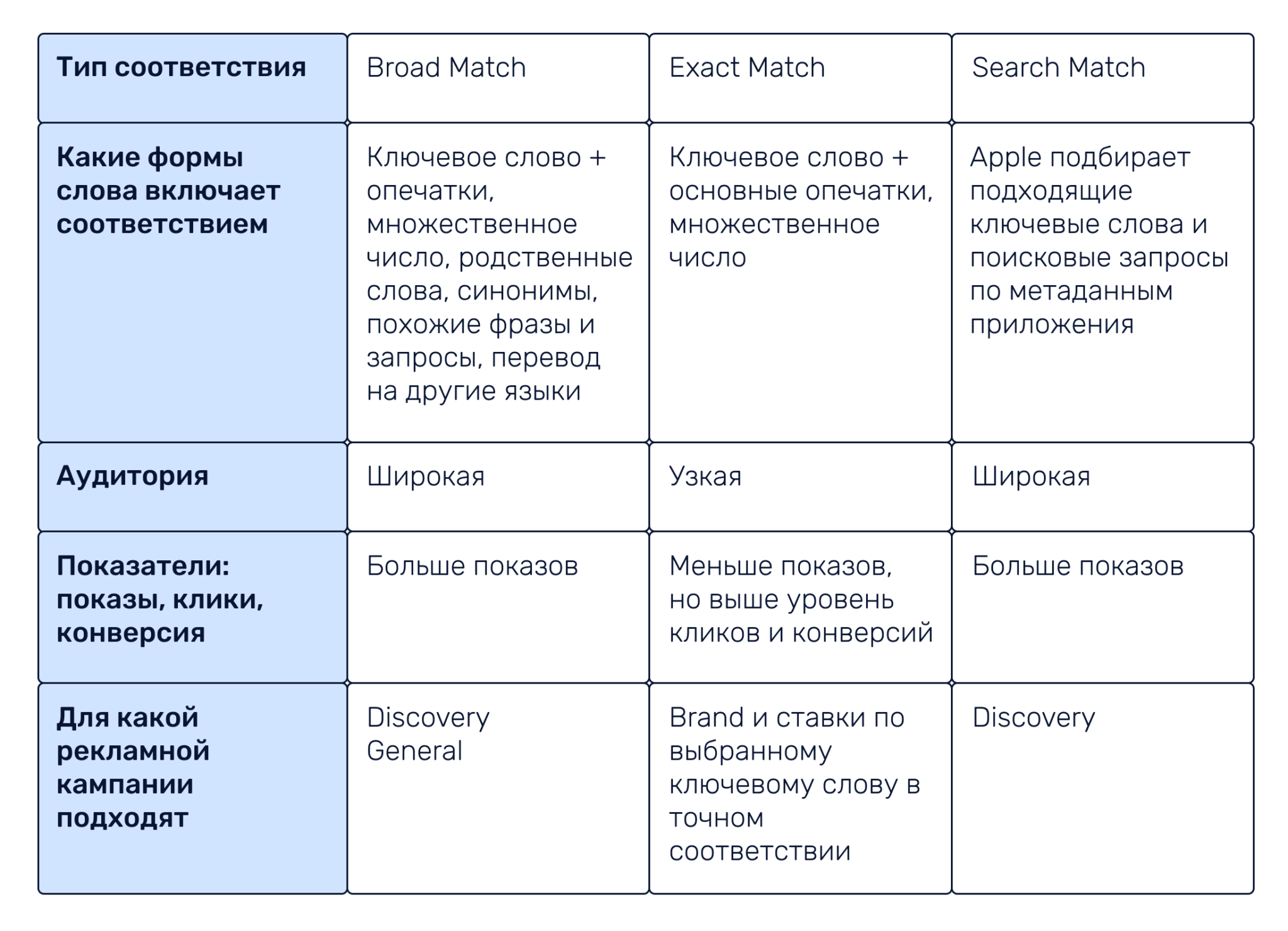Match type id. Виды соответствий. Match Type