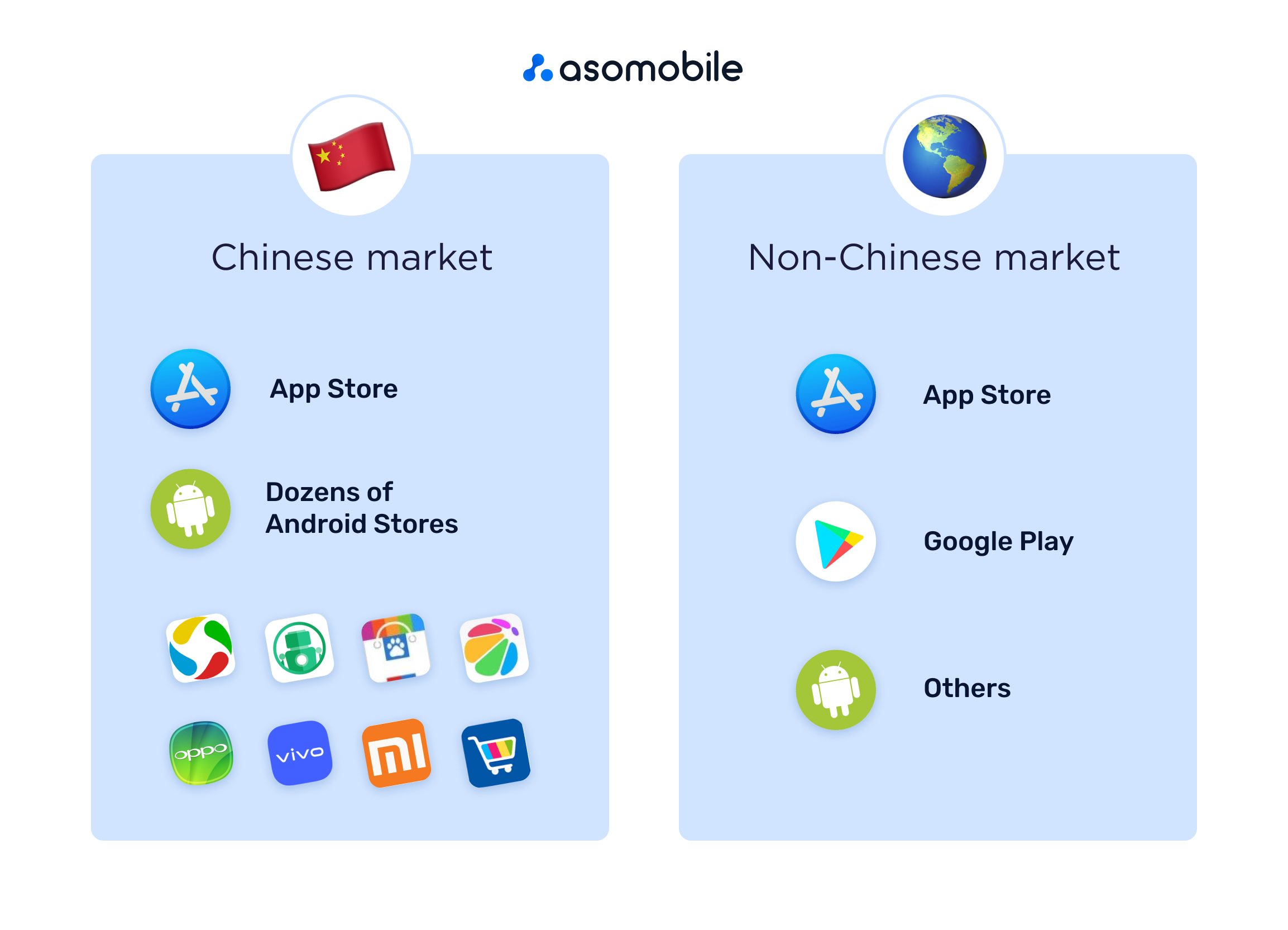 App market