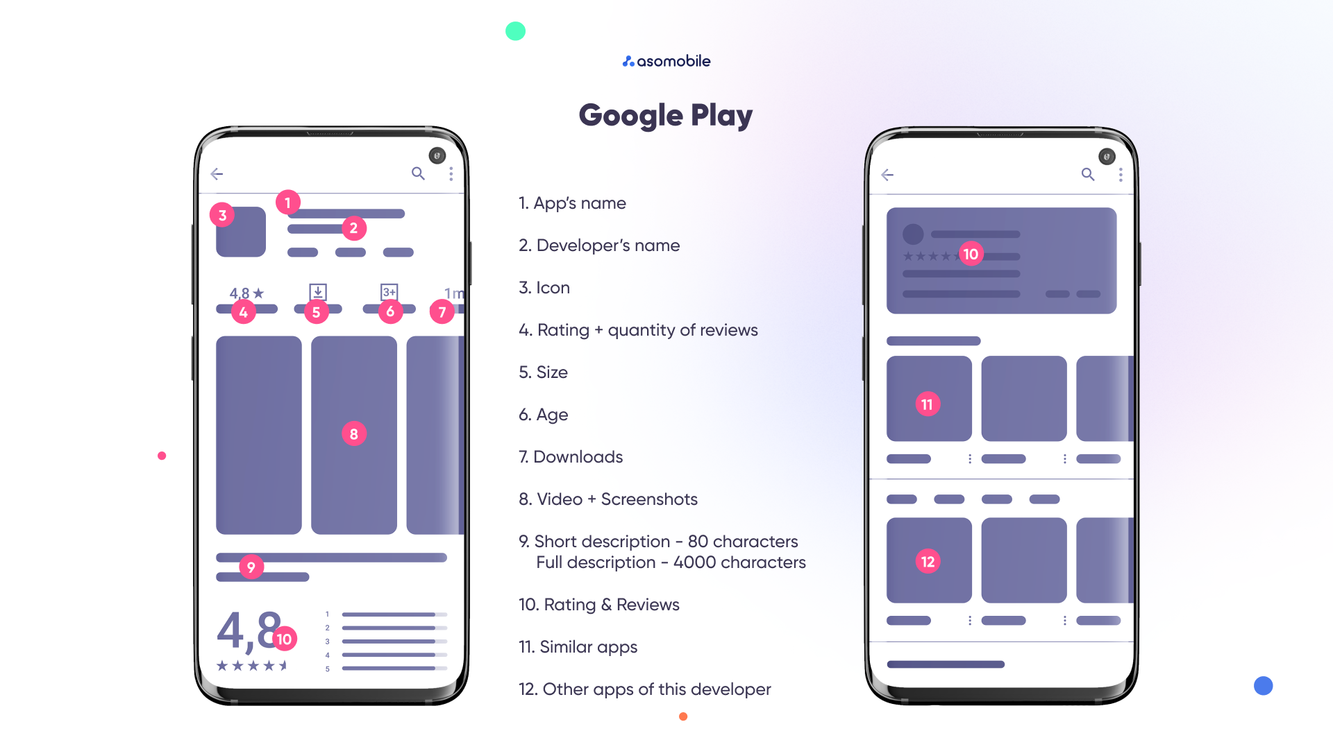 ASO for Google Play vs App Store - Store Differences | Blog ASOMobile