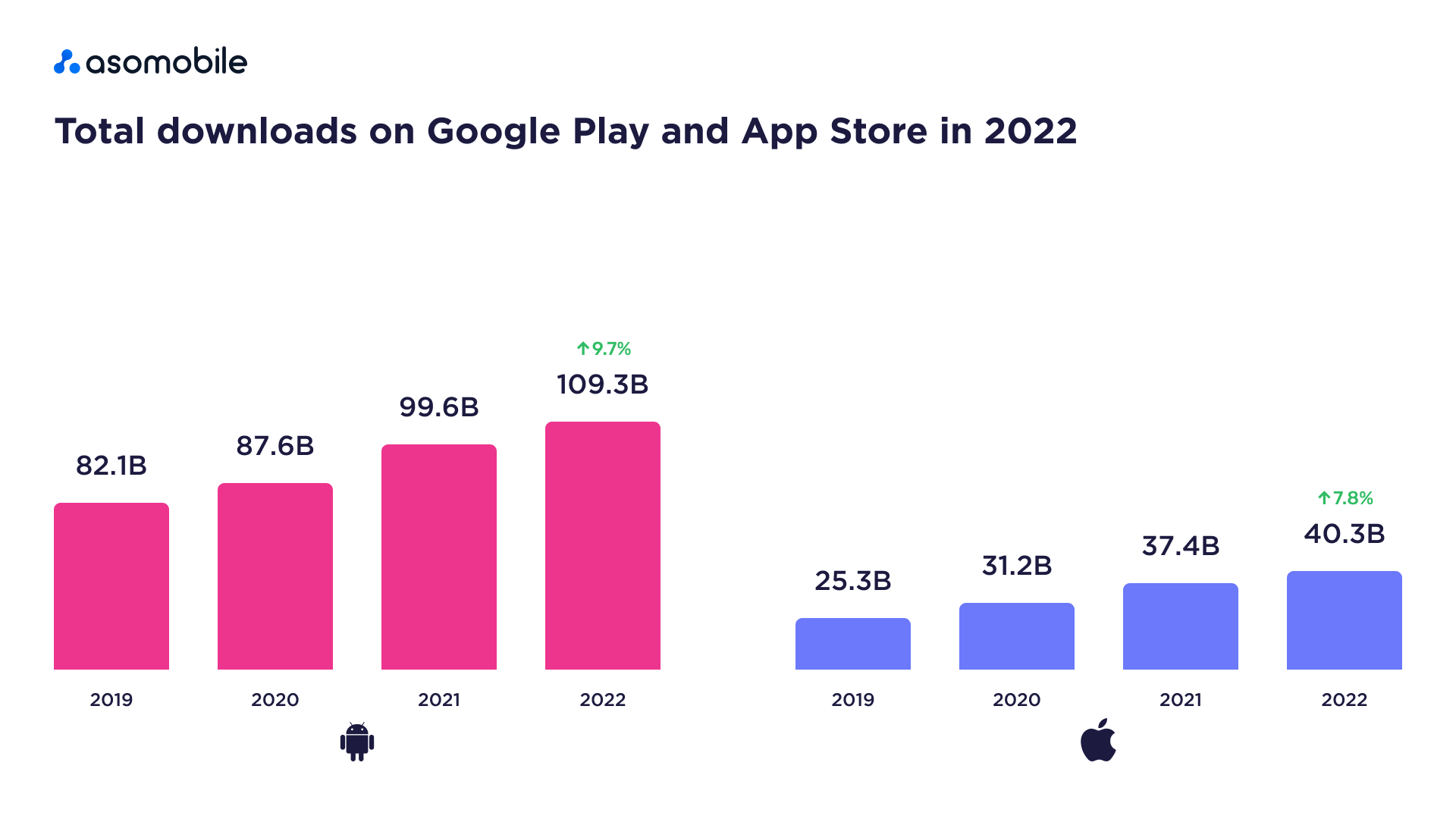 Market with App Store