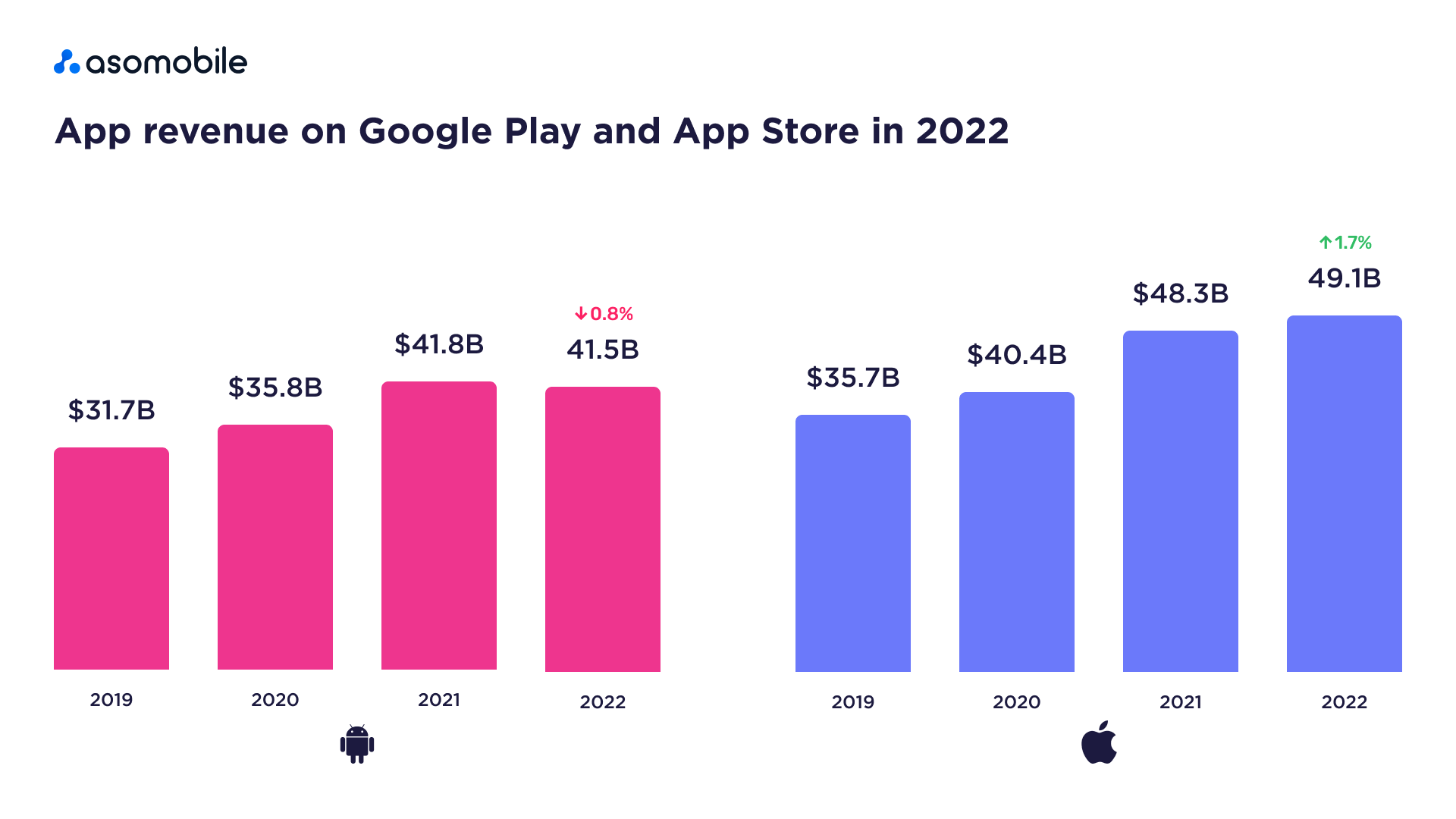 Differences in iOS & Android ASO You Need to Know (Google Play vs. App Store )