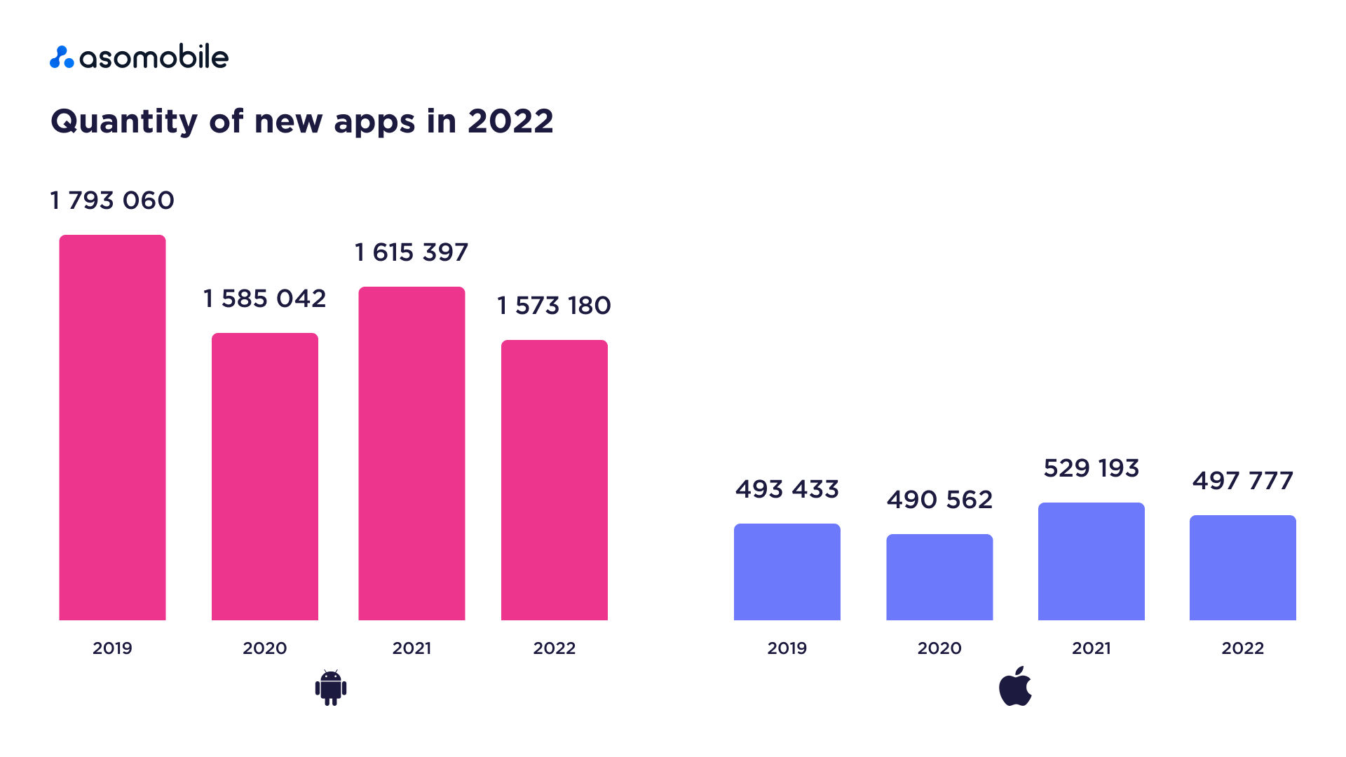 Grau é Arte Online App Trends 2023 Grau é Arte Online Revenue, Downloads  and Ratings Statistics - AppstoreSpy