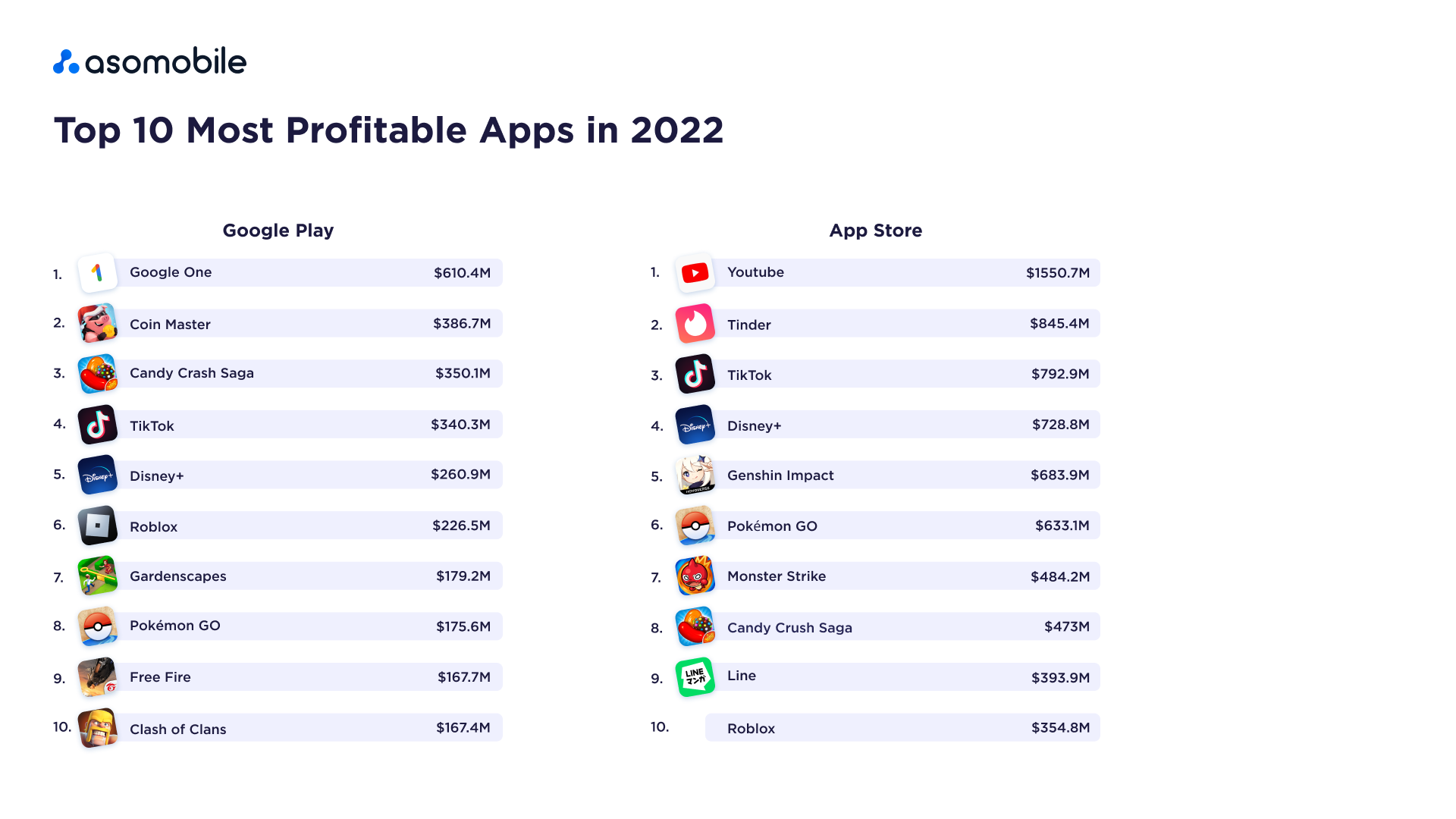 Most Popular Apps and Games in 2022