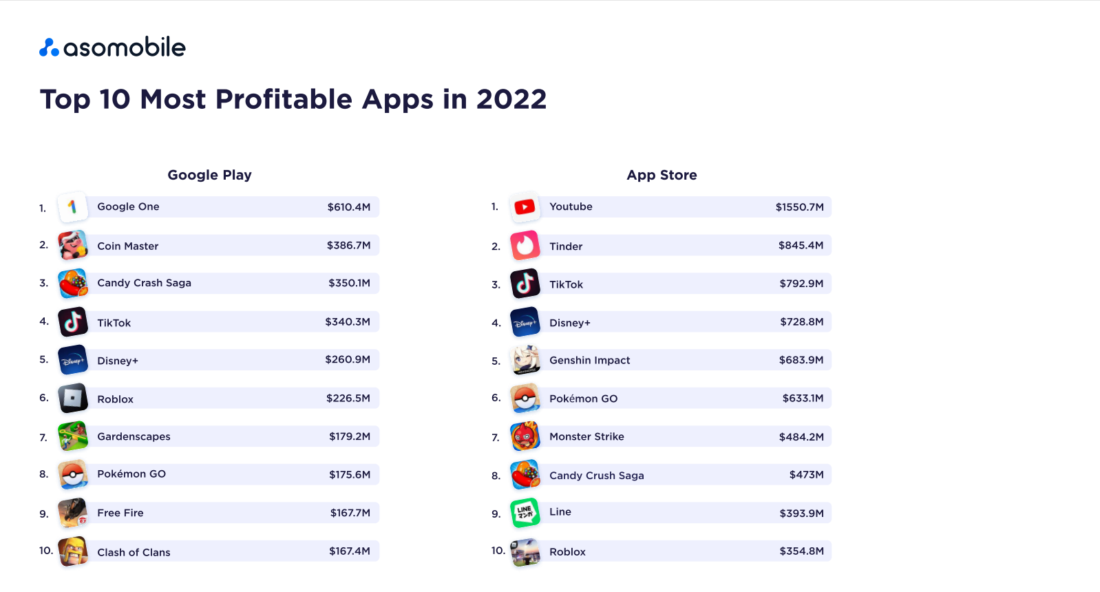 10 most downloaded mobile games of 2022