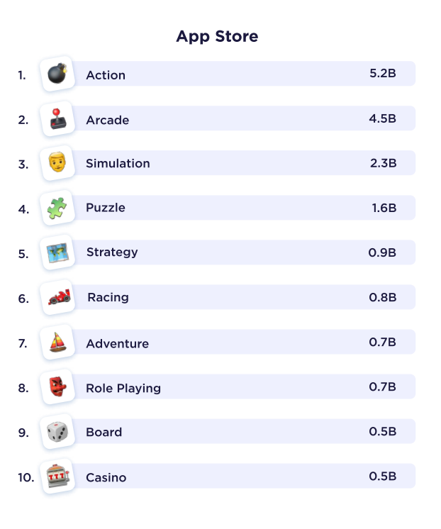 The Most Popular Mobile Games In 2023