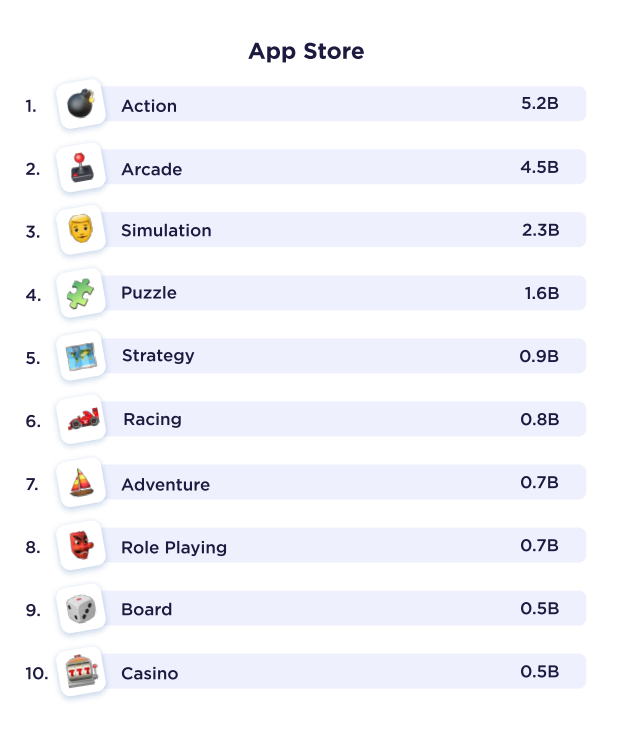 Most Popular Apps and Games in 2022