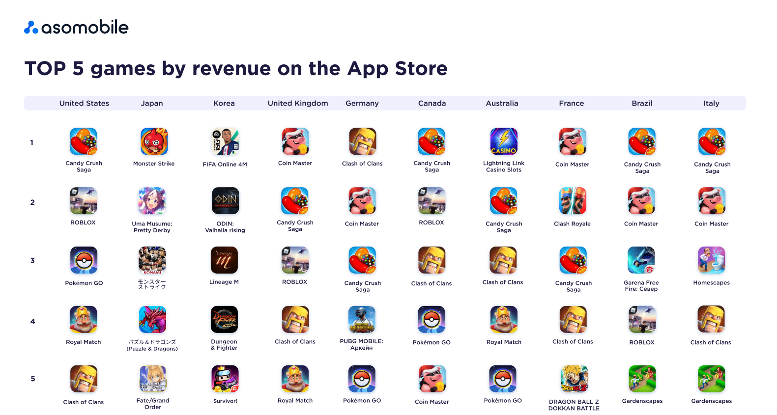 Most popular games in outlet the app store