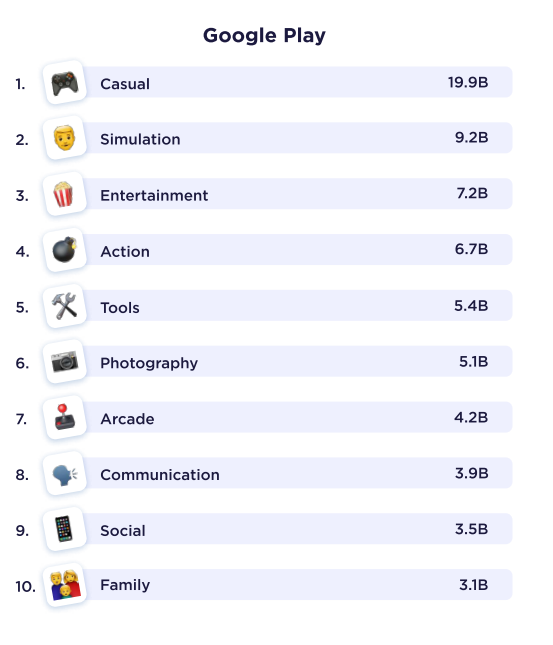 The Most Downloaded Mobile Games