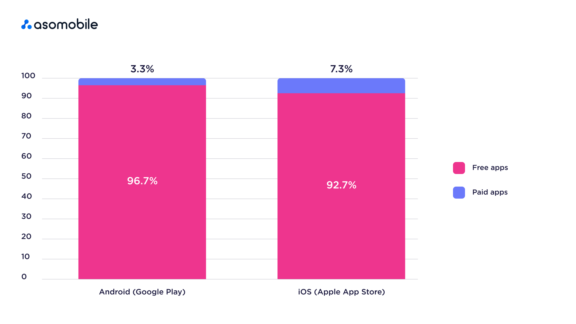 How Much Does It Cost to Put an App on the App Store? [2023]