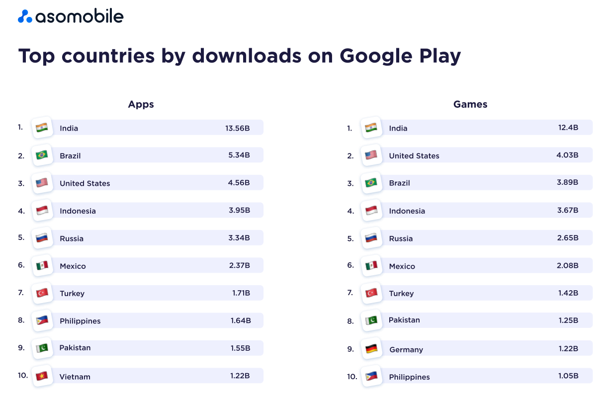 Turkey Game Market Report 2021, PDF, Google Play