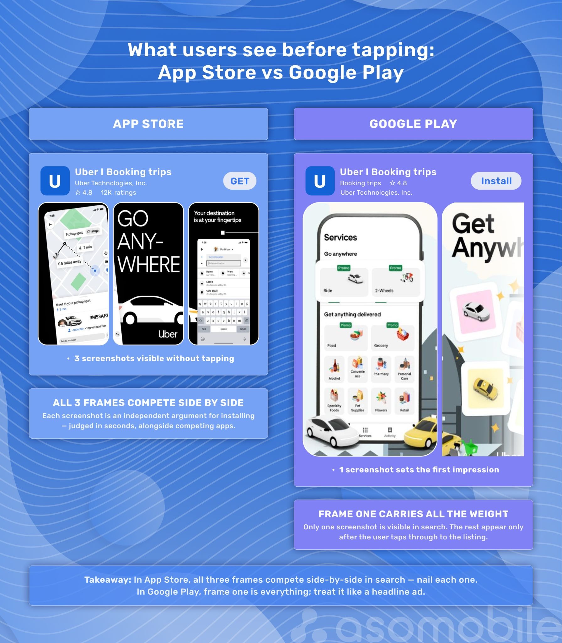 Скриншоти App Store і Google Play у 2026 році: роль у листингу
