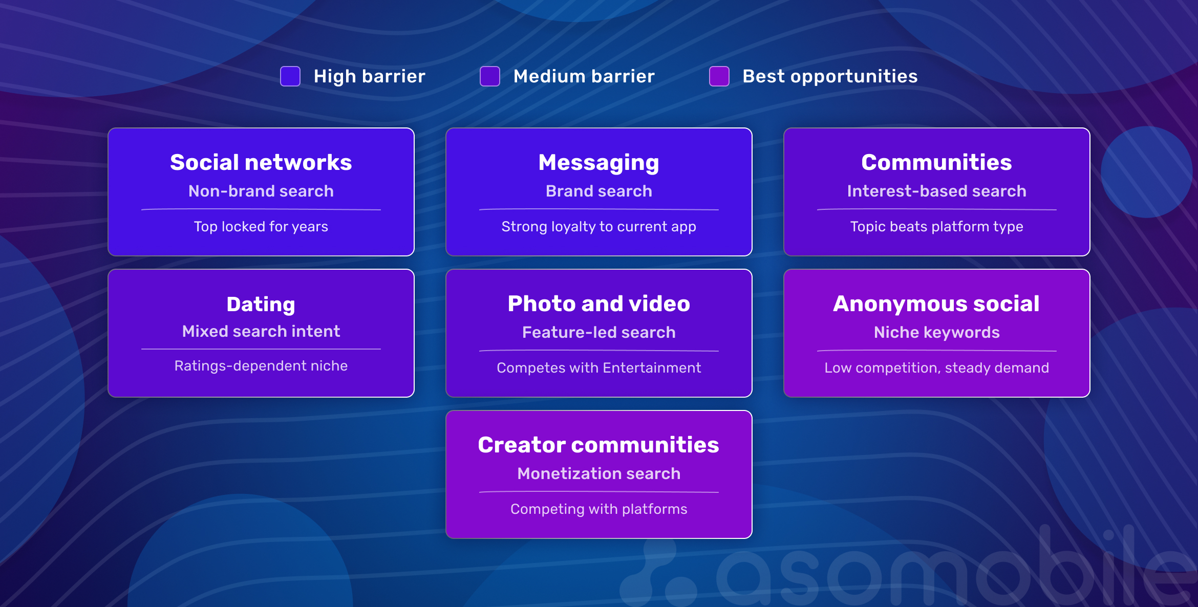 Keywords de marca, no branded, por funcionalidad y de nicho: c&oacute;mo funcionan en cada sub-nicho