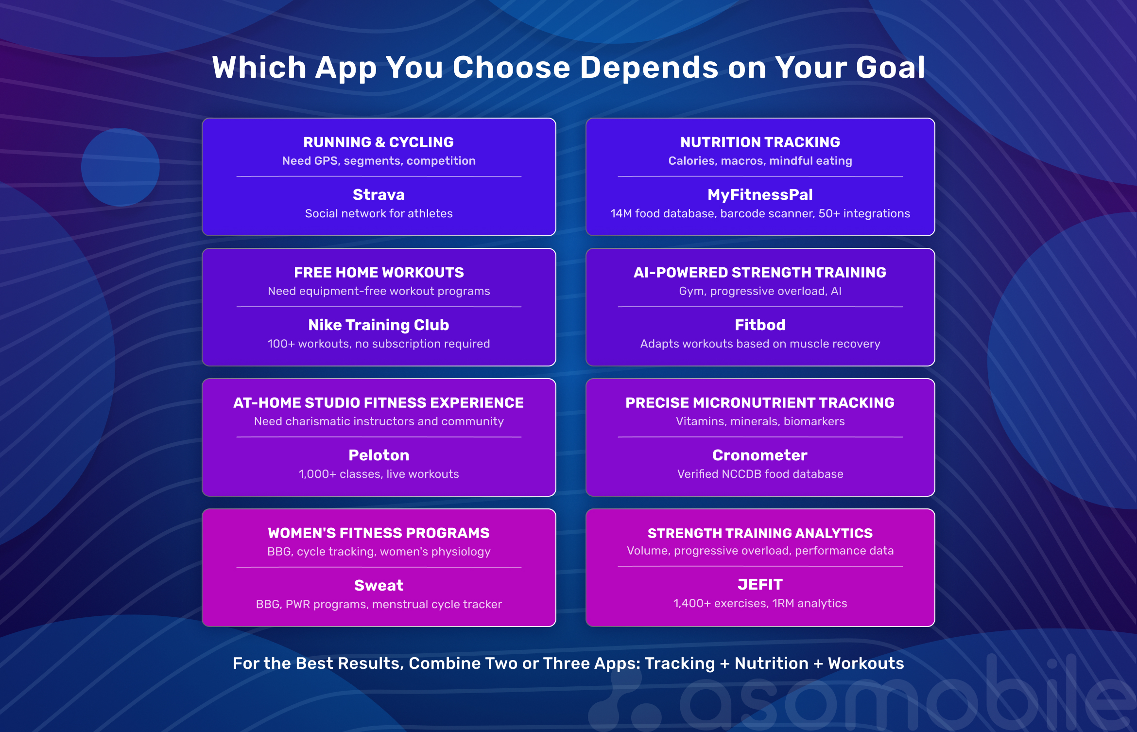 How to choose a fitness and health app: matching the tool to the goal