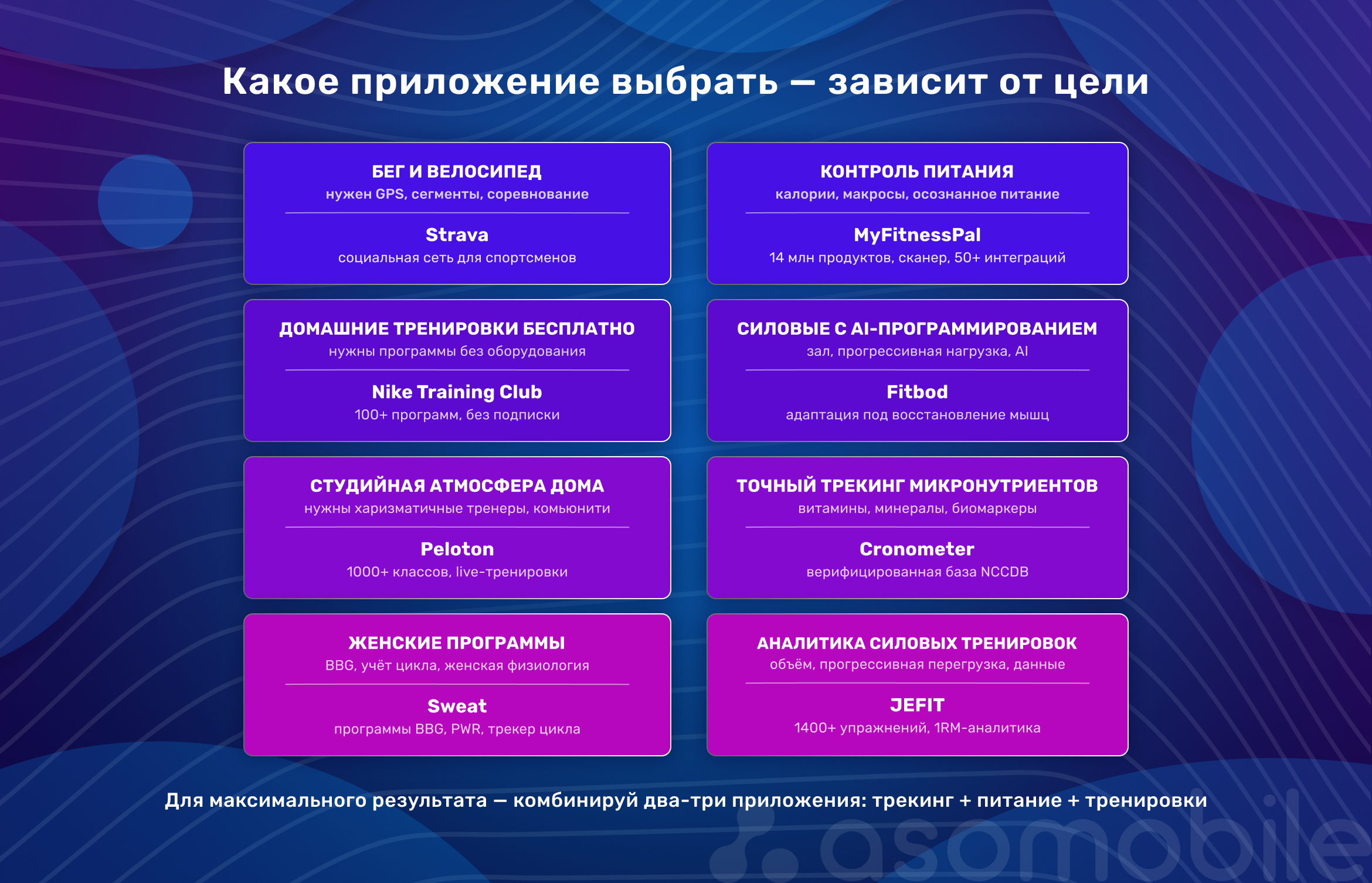 Как выбрать приложение для фитнеса и здоровья: кому что подойдет
