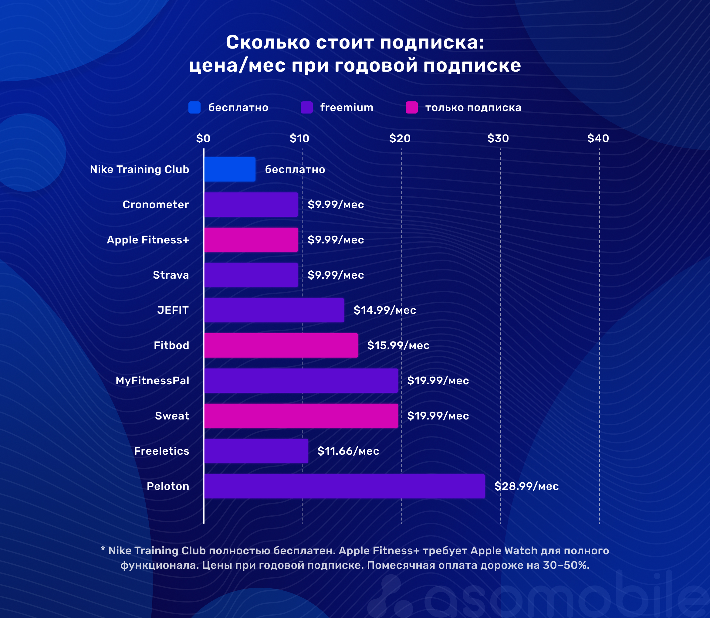 Сравнительная таблица