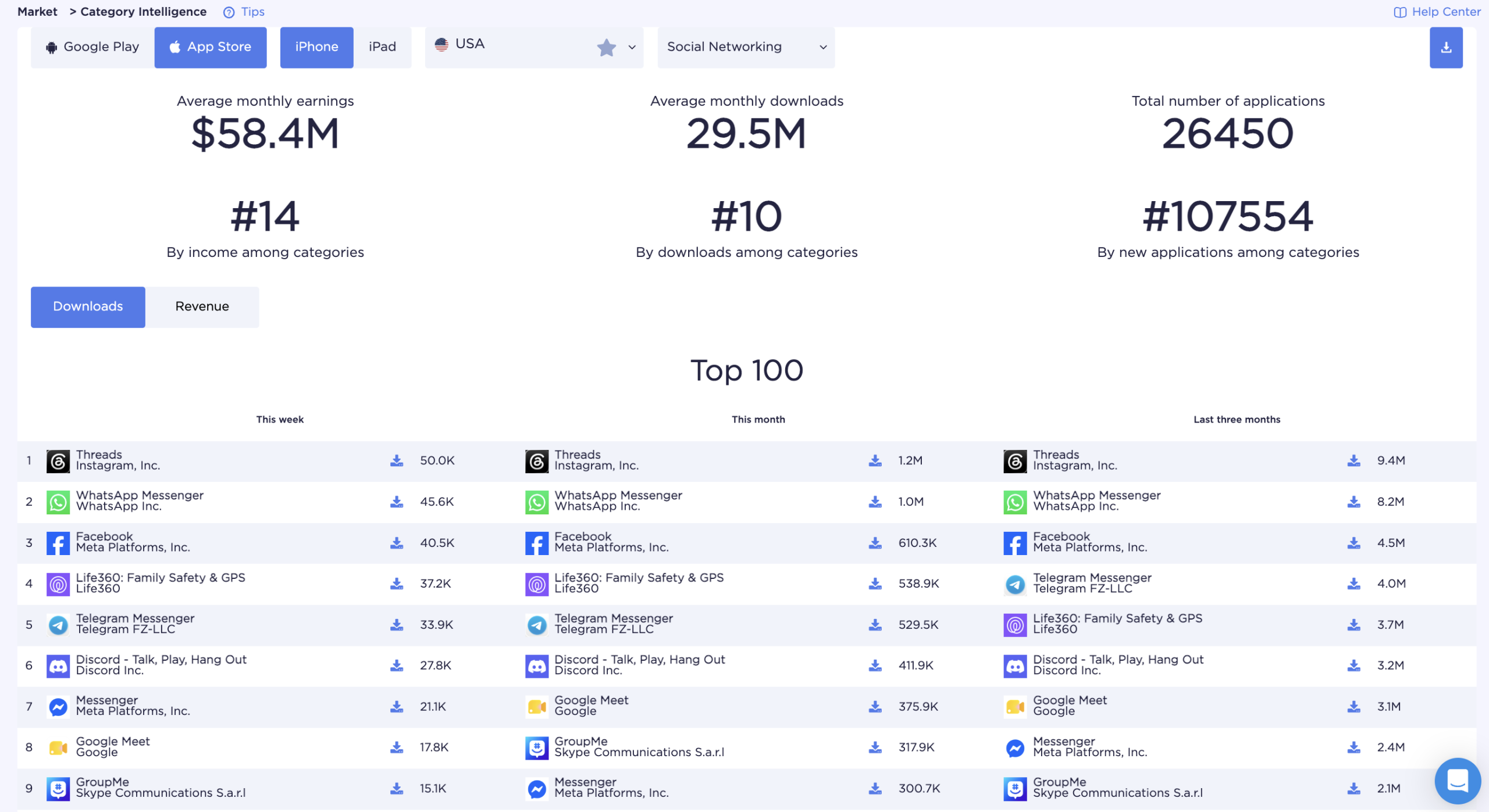 Как ASOMobile помогает отслеживать поисковые позиции Social-приложений