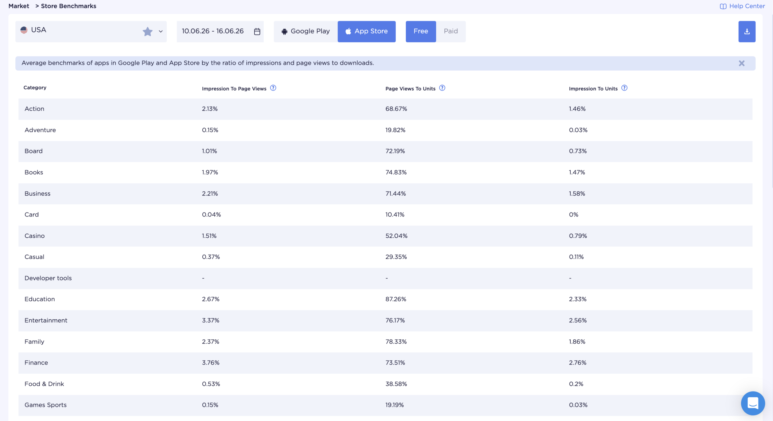How ASOMobile helps track social app search performance