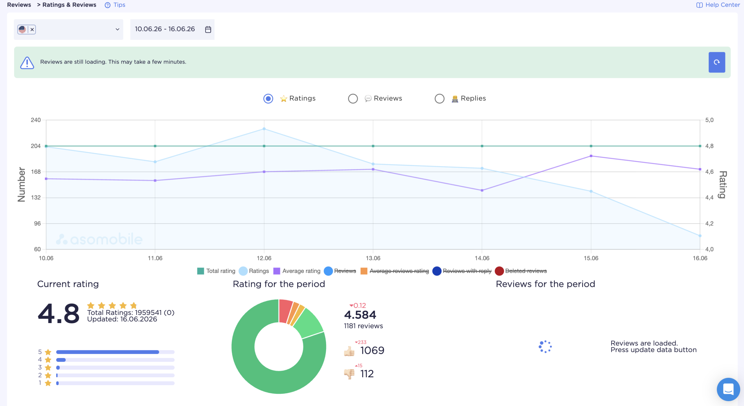 Как ASOMobile помогает отслеживать поисковые позиции Social-приложений