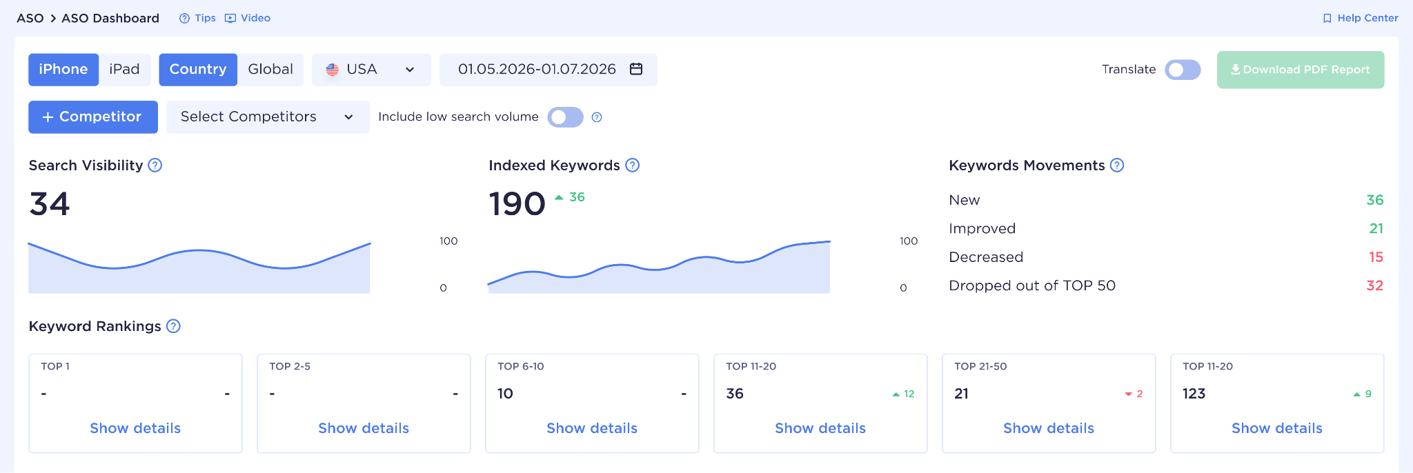 ASO-аудит и анализ конкурентов