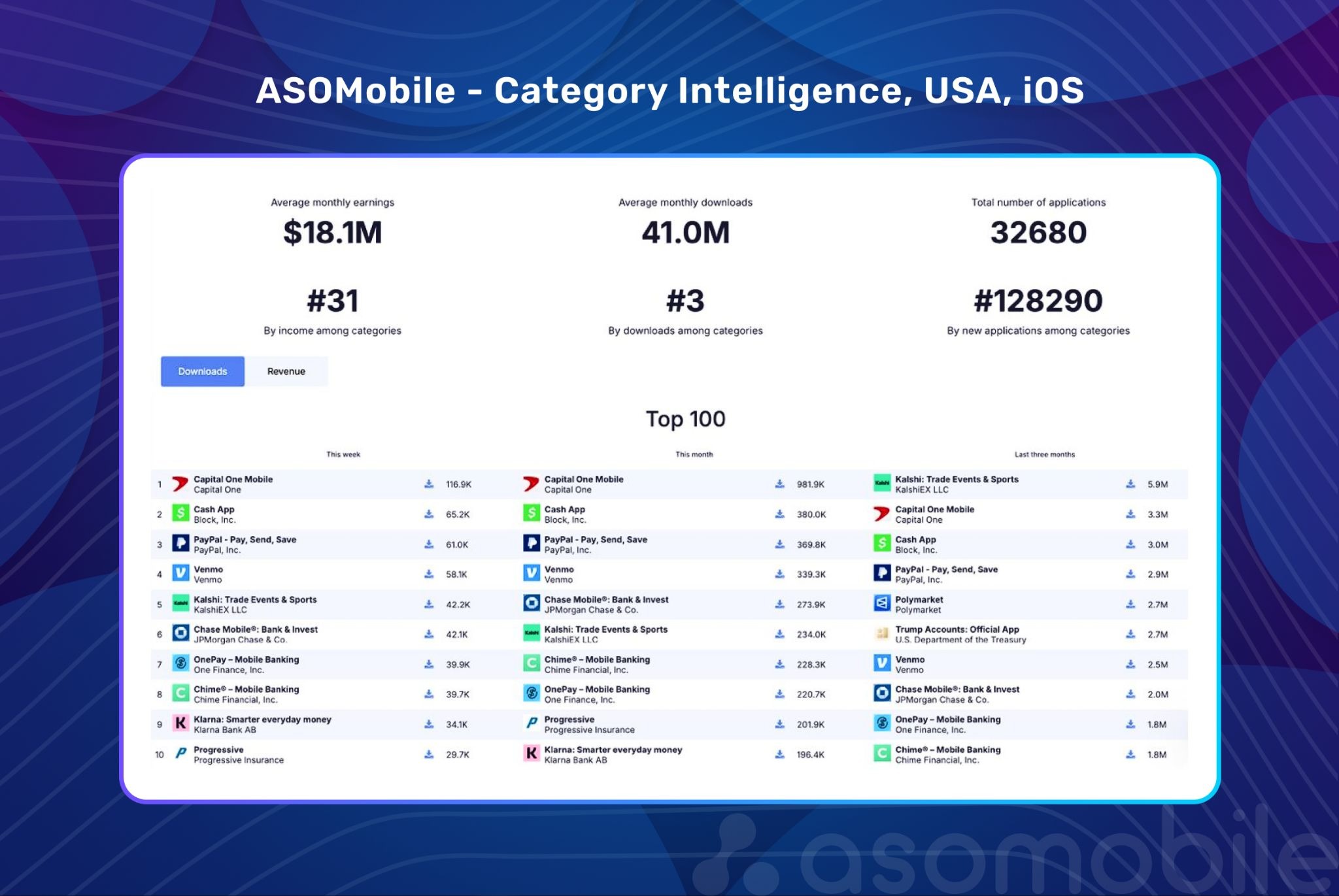 Why Finance Apps Need a Separate ASO Strategy