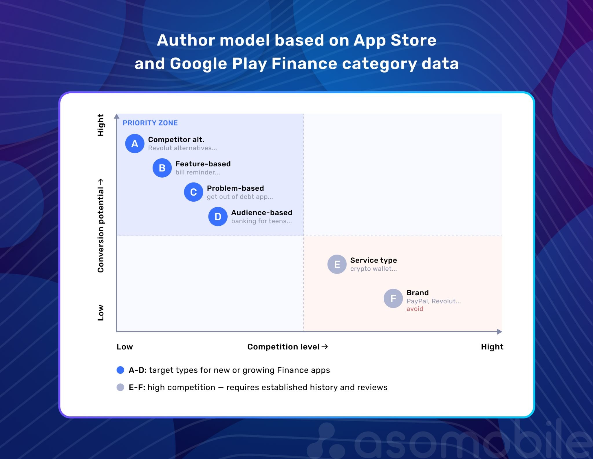 How Users Search for Finance and Fintech Apps