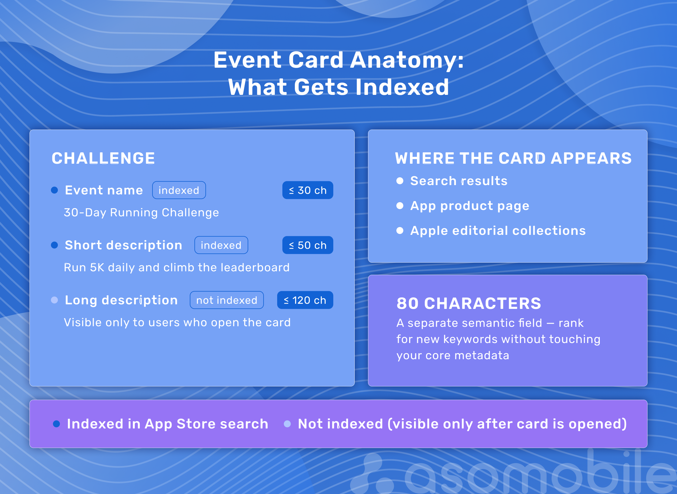 How Events affect search