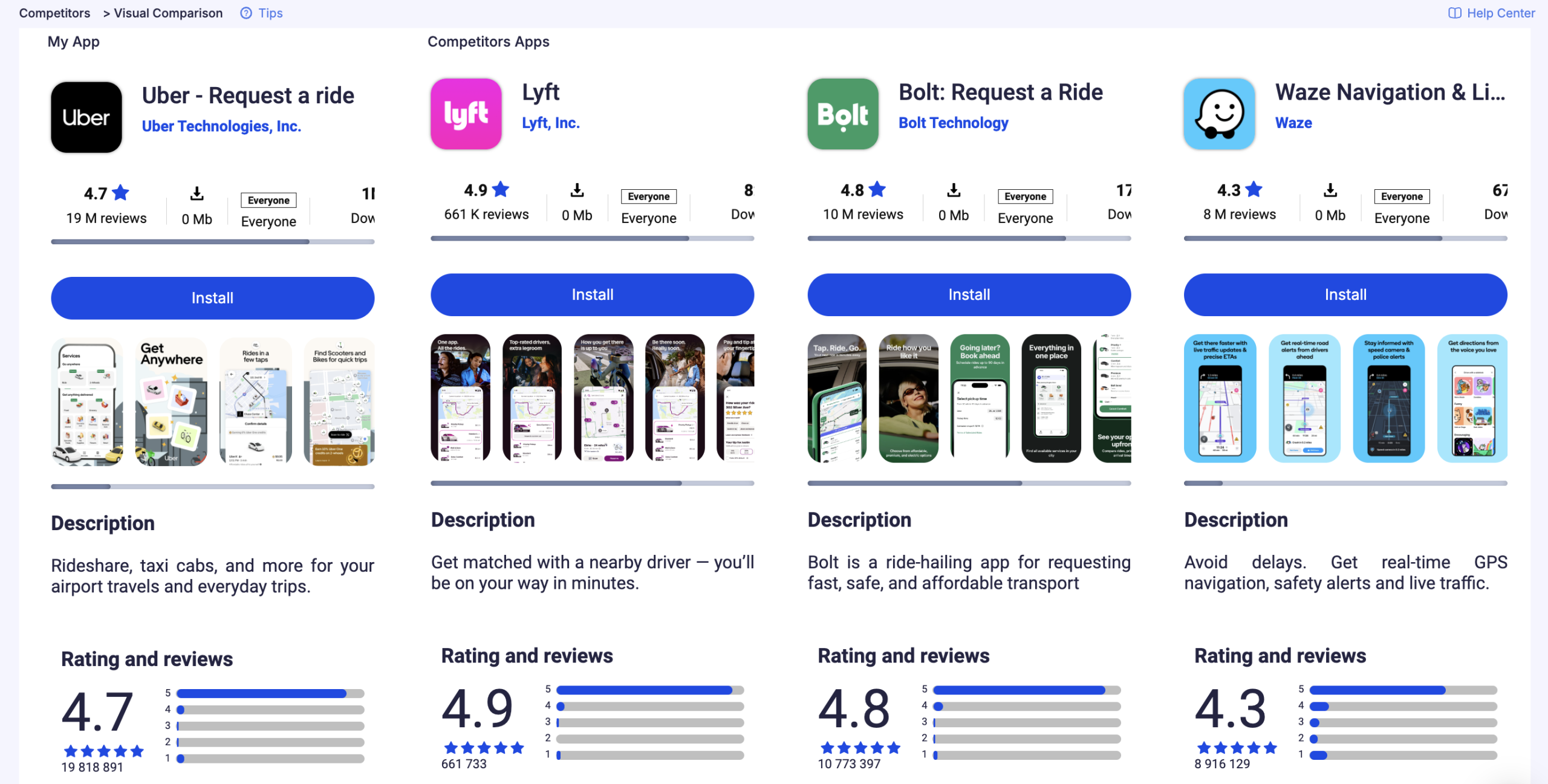 Як ASOMobile допомагає аналізувати конкурентів і керувати видимістю