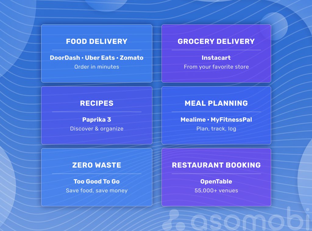 C&oacute;mo elegir la app seg&uacute;n tu objetivo