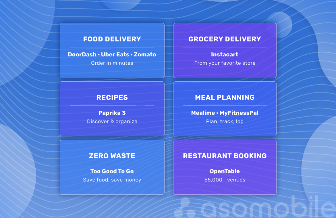 How to choose the app - depends on the goal