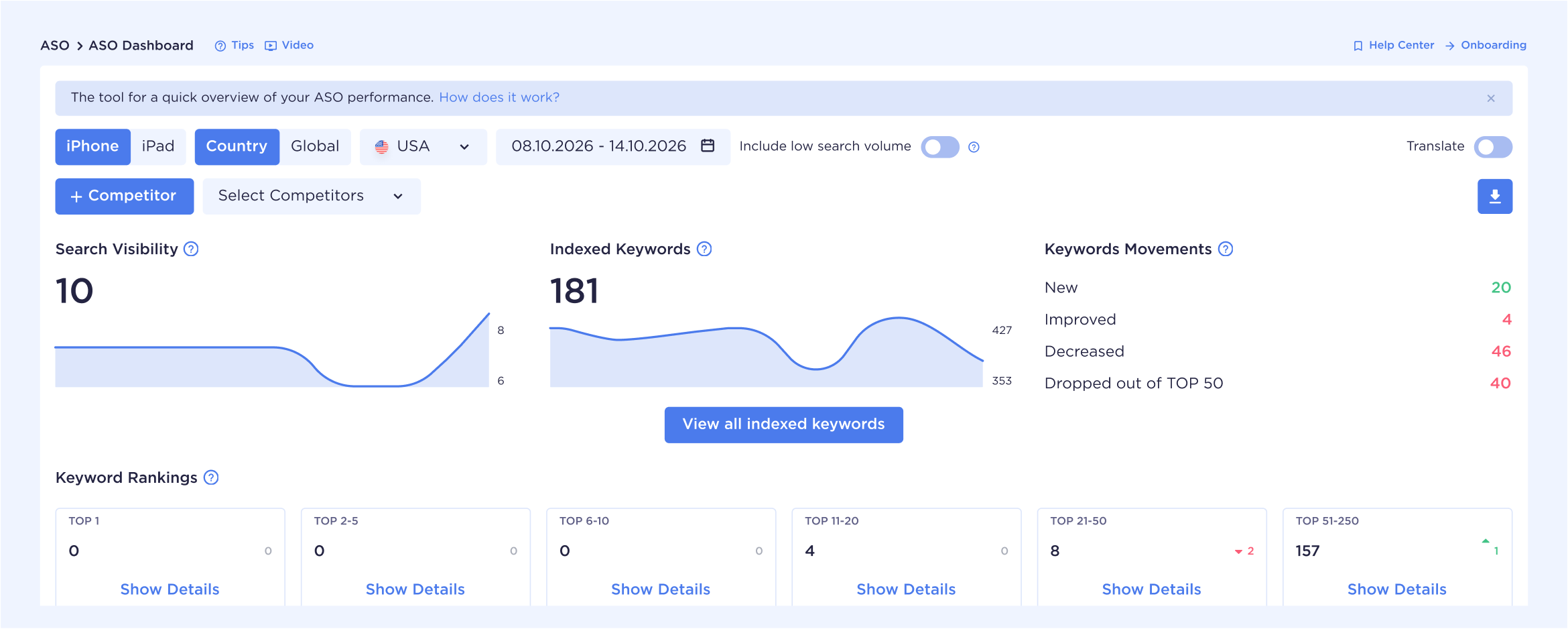 ASO Dashboard