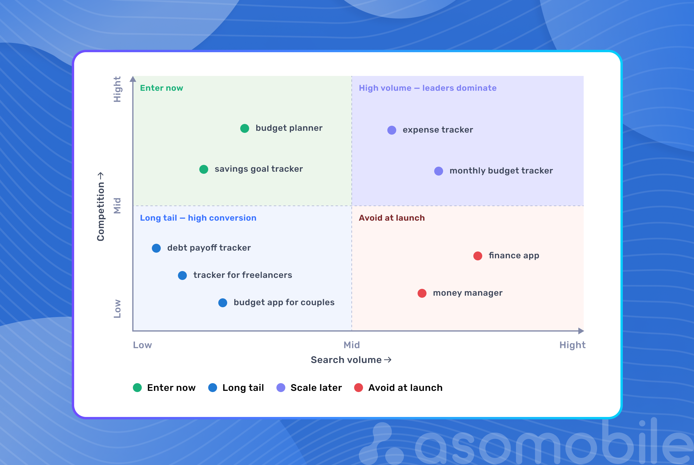Search Volume & Competition