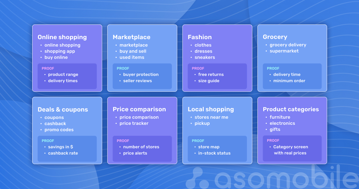 Clustering of keywords