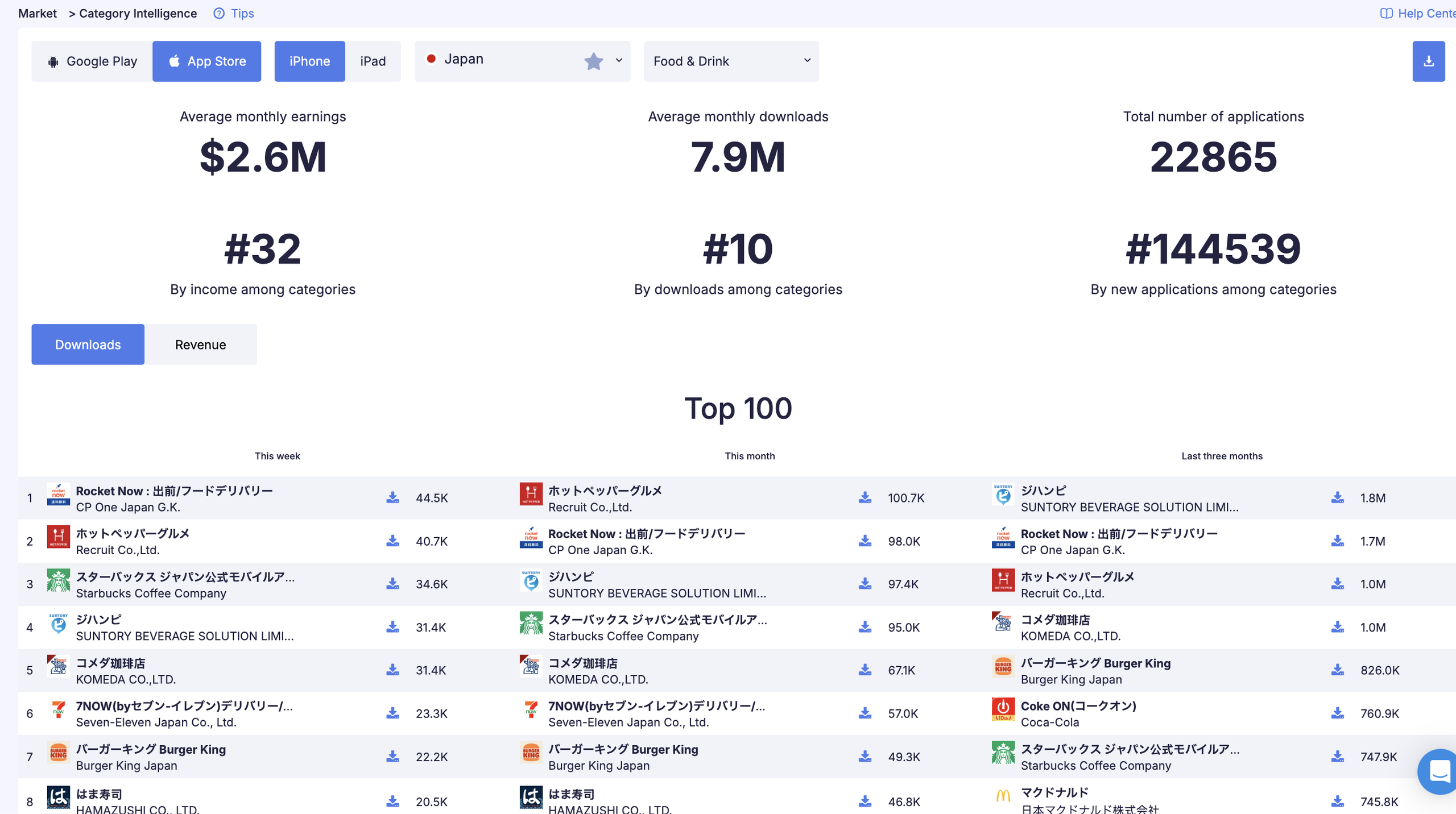 category intelligence - Japan