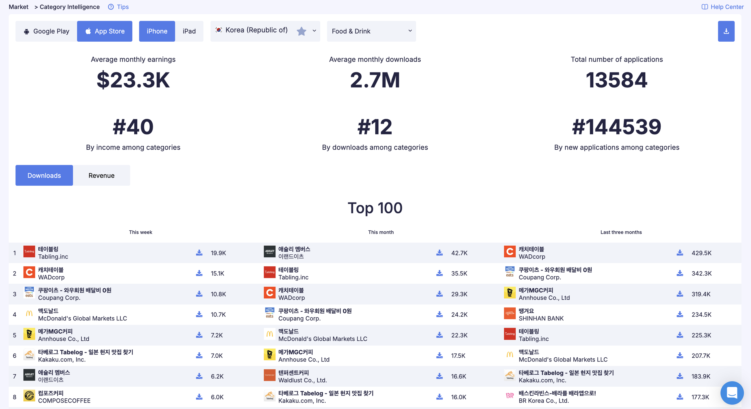 category intelligence - Korea