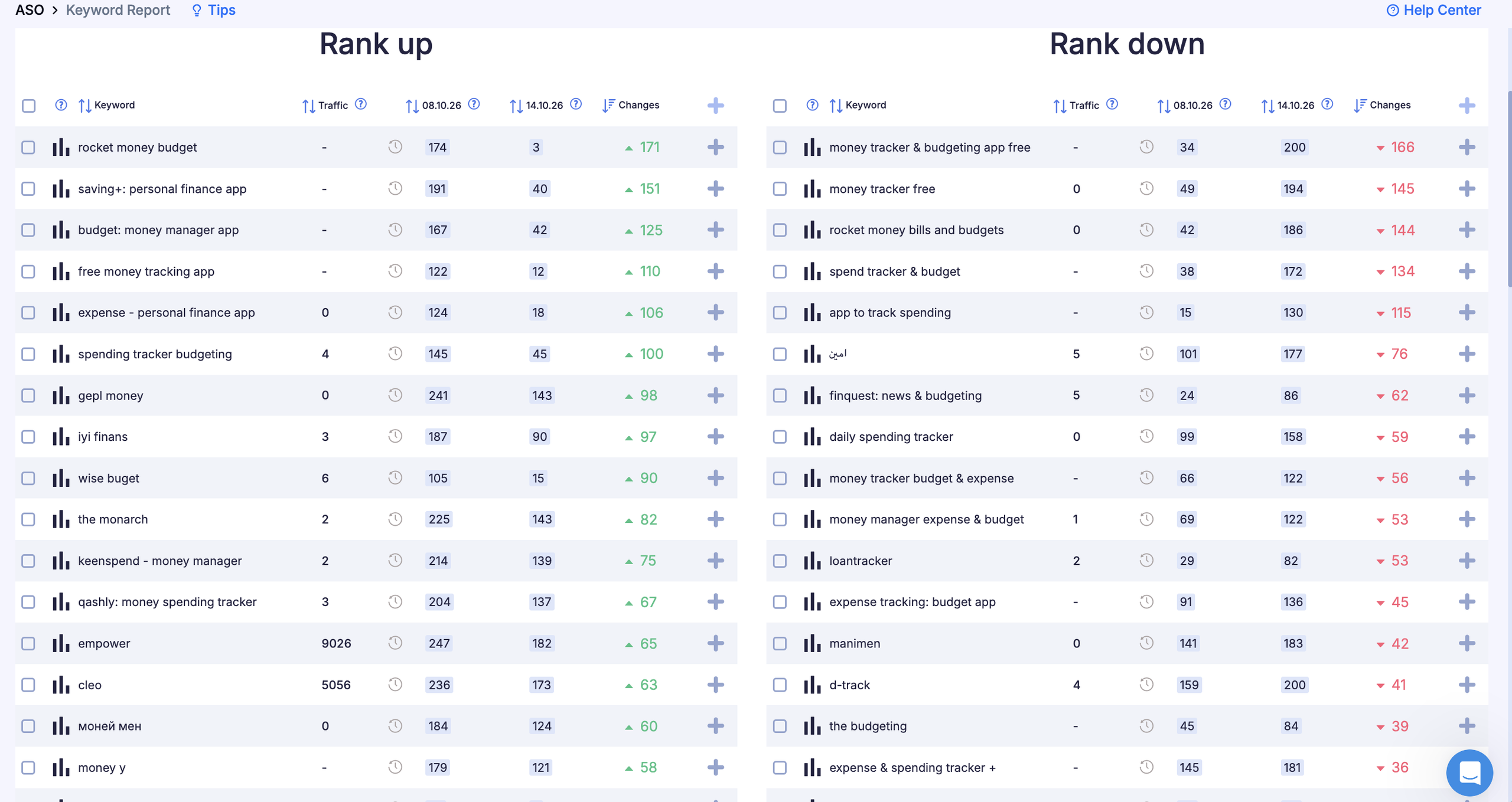 Keyword Report