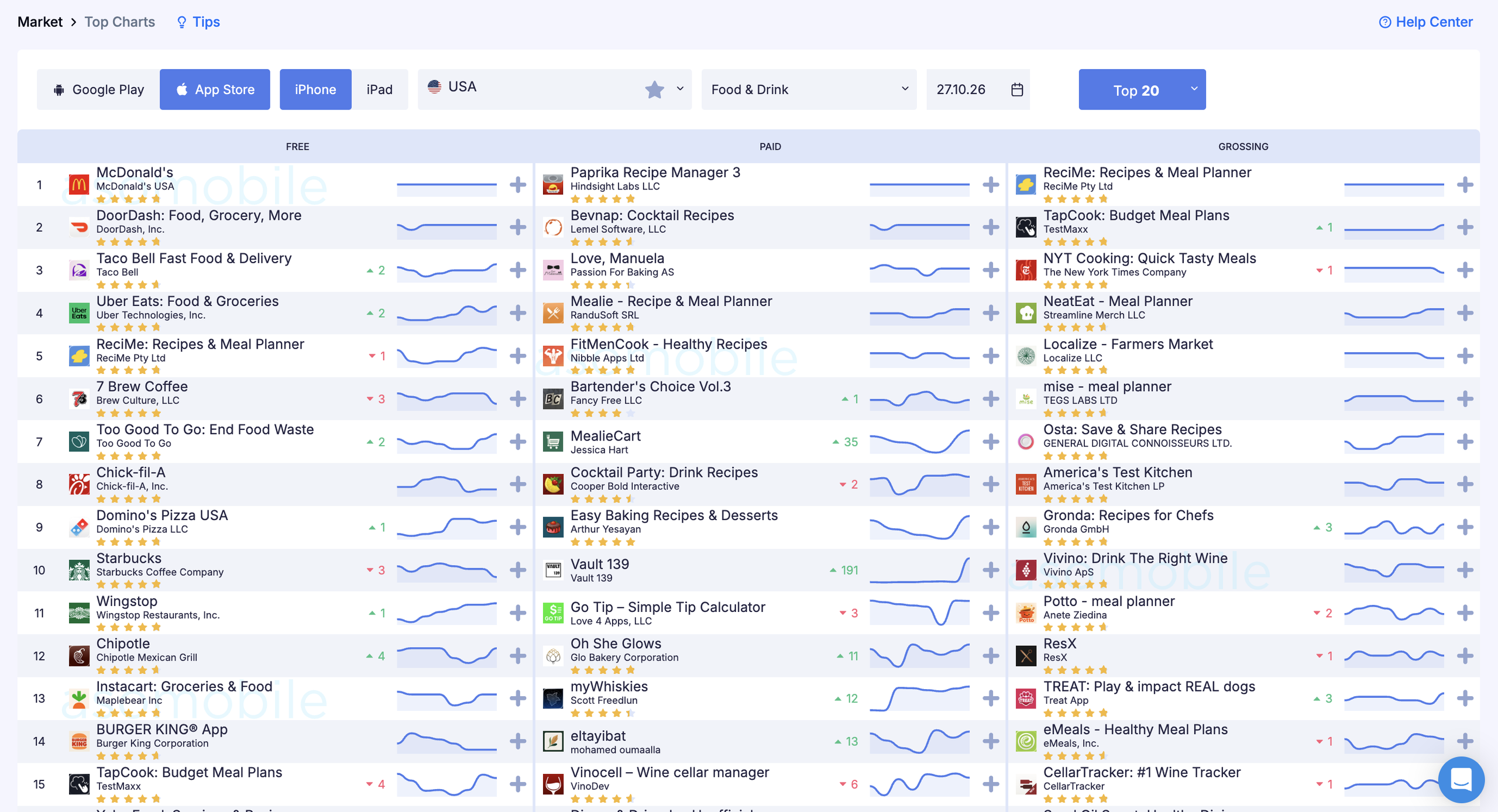 Top Charts: бесплатный, платный и кассовый топ Food & Drink