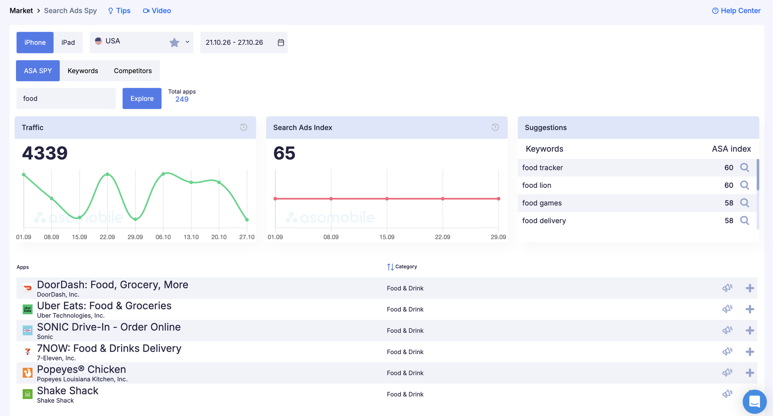 Search Ads Spy: рекламодатели по запросу meal planner